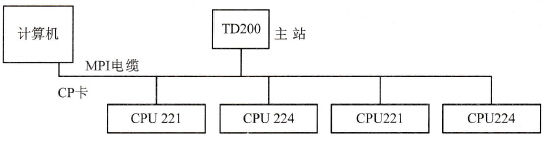 多主站结构网络