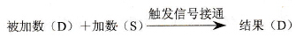 FP0的F40(B+)指令