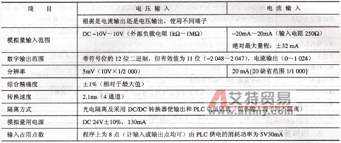 三菱FX系列PLC的模拟量输入模块FX2N-4AD