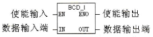 BCD码到整型数转换的BCD_I指令结构