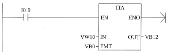 整数转ASC II码指令使用举例