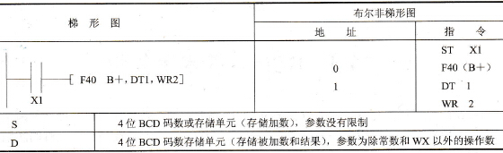 指令格式及操作数范围