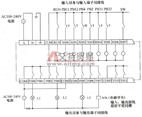 PLC外部接线图