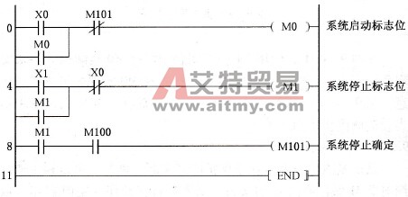 系统功能停止程序