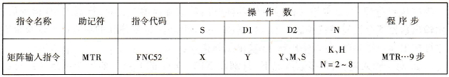 矩阵输入指令
