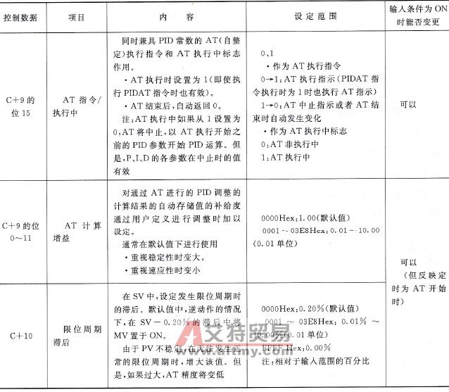  C+9、C+10通道的参数详细设置说明