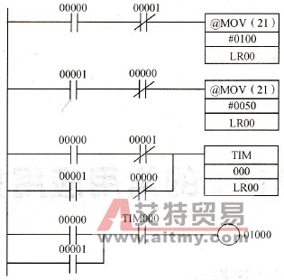 用MOV指令修改TIM设定值的例子
