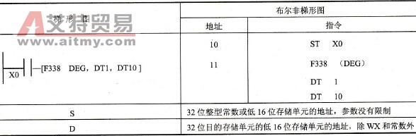 FP0的F338 (DEG)指令