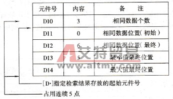 检索结果表