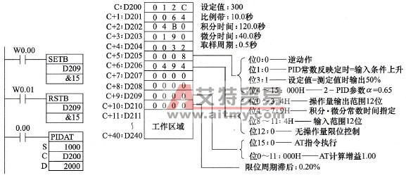 带自整定DAT运算(PIDAT)指令使用举例