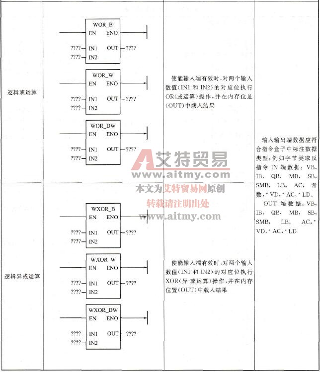 逻辑运算指令表