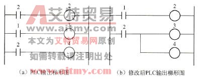 PLC输出梯形图