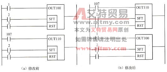 扩展了移位寄存器的位数梯形图