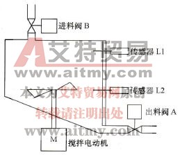 定时搅拌系统