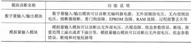 表1-20 模块诊断功能说明