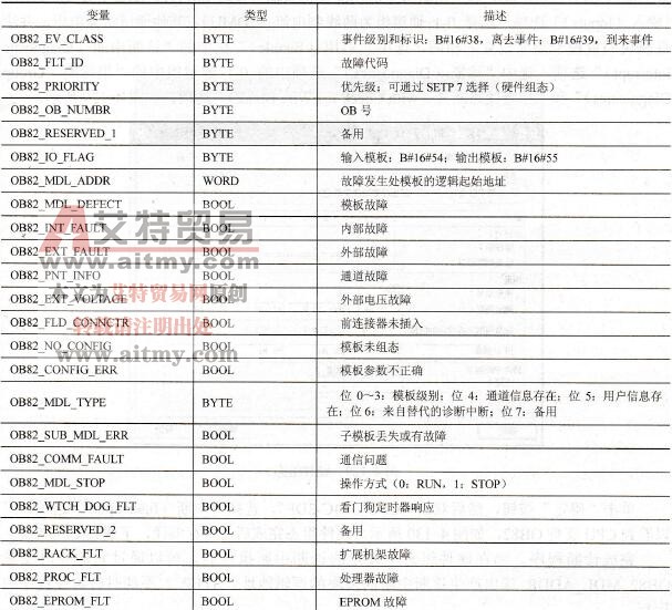 OB82的变量申明表