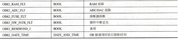OB82的变量申明表