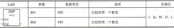整数不等于比较指令和参数