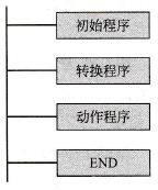 梯形图框图结构