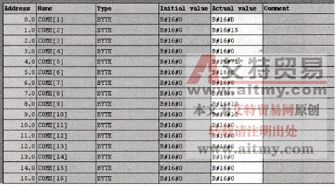 DB13中的数据变换