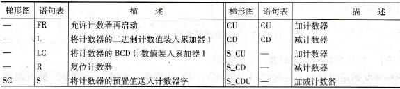 计数器指令