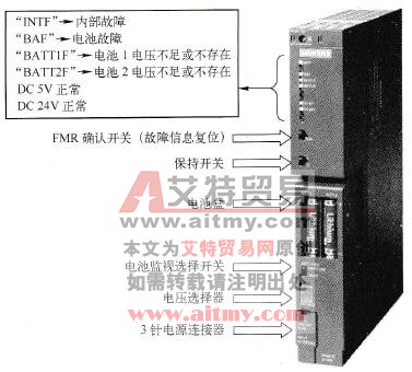 S7 -400电源模块上的LED指示灯示意图