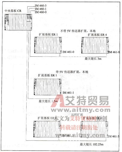 图2-51主基板与扩展基板的连接