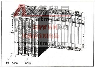 S7-400 PLC的基本结构