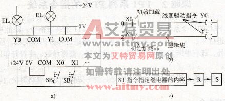 可编程序控制器的应用实例