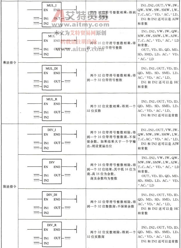 四则运算指令表