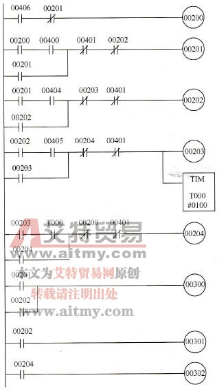 本实例的梯形图