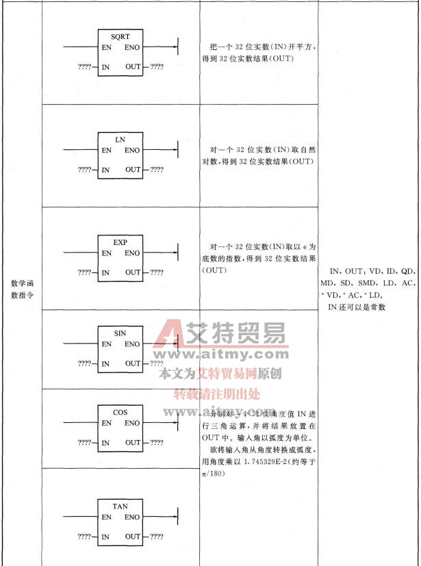 四则运算指令表