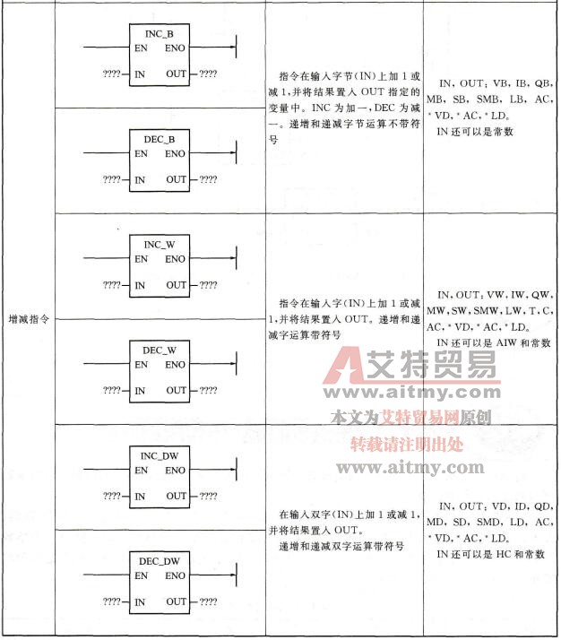 四则运算指令表