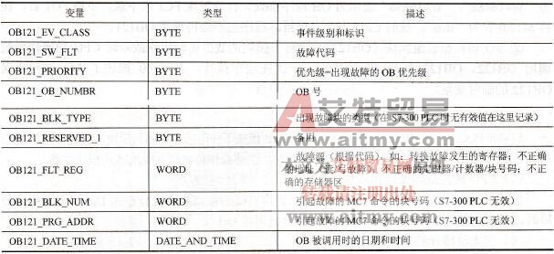OB121的变量申明表