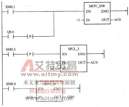 用乘法指令控制彩灯的双数灯逐盏点亮的梯形图