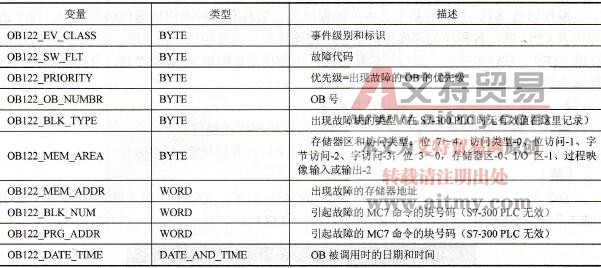 OB122的变量申明表