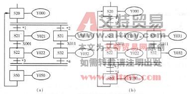 图3 -6 -2并行序列结构编程的注意事项