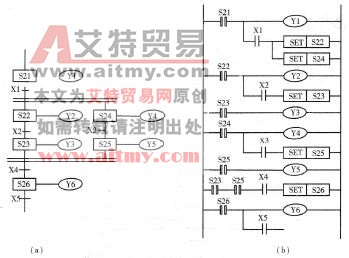 图3 -6 -1并行序列的状态转移图