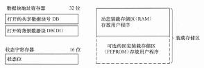 图1-47 S7-300 CPU的内部资源（续）