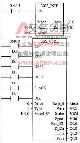 变频器控制