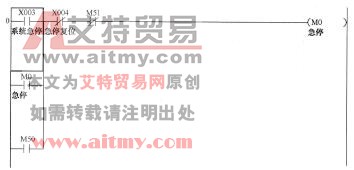 图13-13急停程序