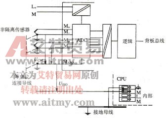 图2-20连接不带隔离的传感器与带隔离的模拟量输入模块
