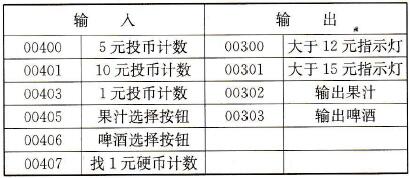 本实例的I/O安排