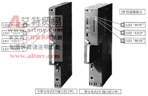 S7-400 CPU模块上的LED指示灯示意图