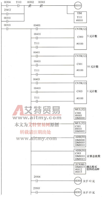 本实例的硬币计数、总钱数计算和确认可选择饮料种类的梯形图