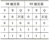 输入/输出关系表