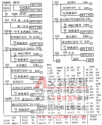 图3 -6 -6十字路口交通信号灯的步进梯形图和指令程序