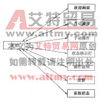 图13-19界面控制图