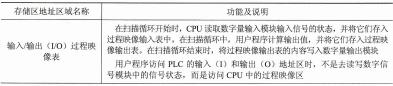 表1-24 系统存储区的存储对象及功能