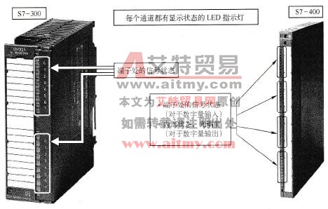 数字量模块上的LED指示灯示意图